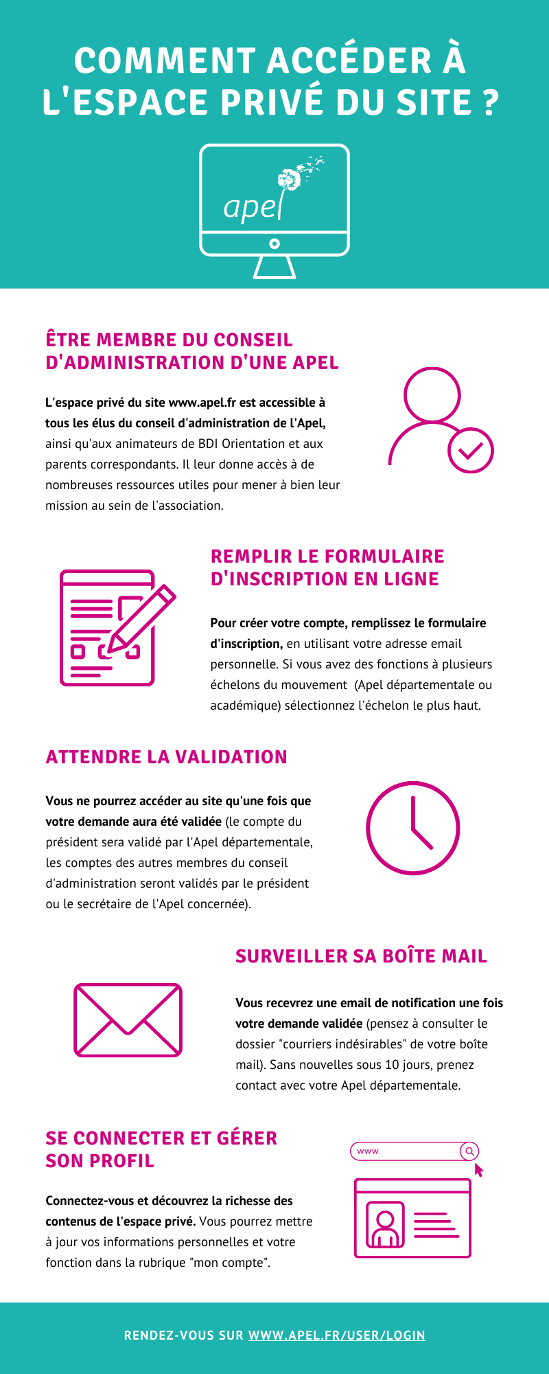 Apel Infographie connexion espace prive