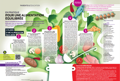 Pour une alimentation équilibrée