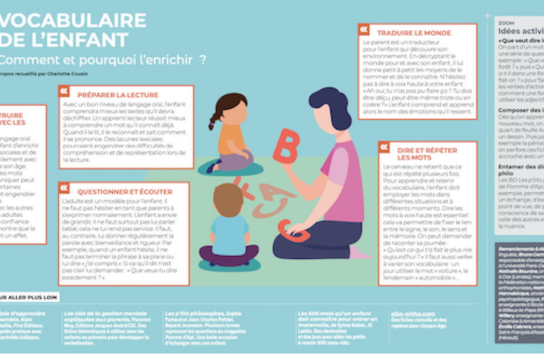 Guide langage oral vocabulaire enfant